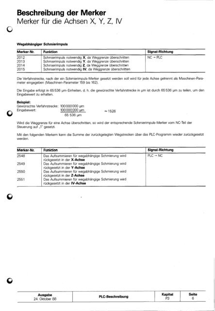 Technisches Handbuch TNC 355 - heidenhain - DR. JOHANNES ...