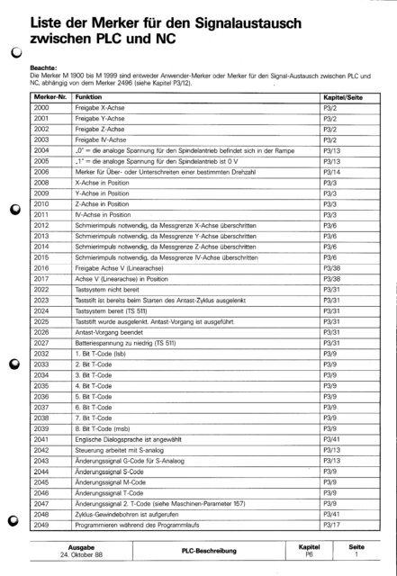 Technisches Handbuch TNC 355 - heidenhain - DR. JOHANNES ...