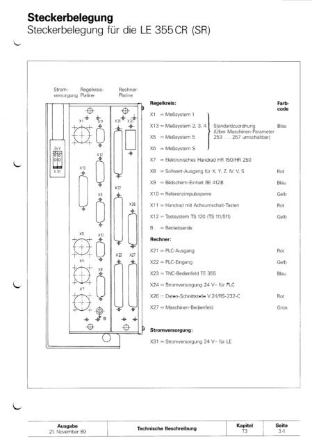 Technisches Handbuch TNC 355 - heidenhain - DR. JOHANNES ...