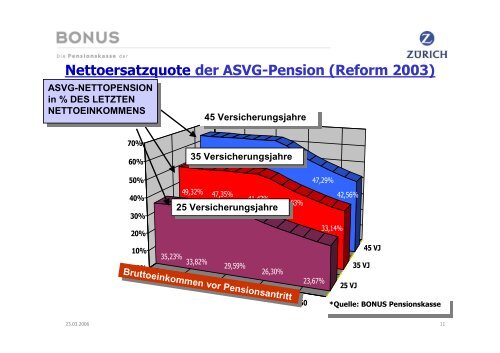 Microsoft PowerPoint - Pr\344sentation Pensionskasse bei Betriebsr ...