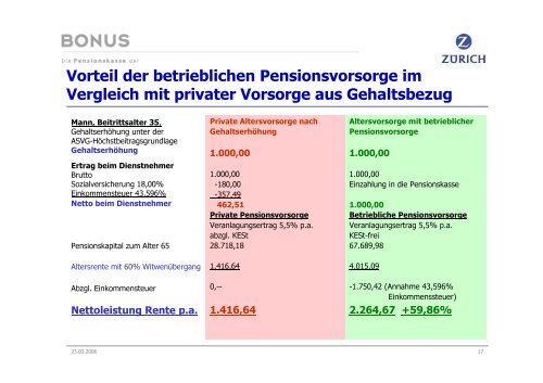 Microsoft PowerPoint - Pr\344sentation Pensionskasse bei Betriebsr ...