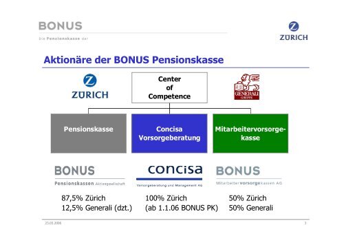 Microsoft PowerPoint - Pr\344sentation Pensionskasse bei Betriebsr ...