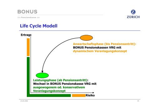 Microsoft PowerPoint - Pr\344sentation Pensionskasse bei Betriebsr ...