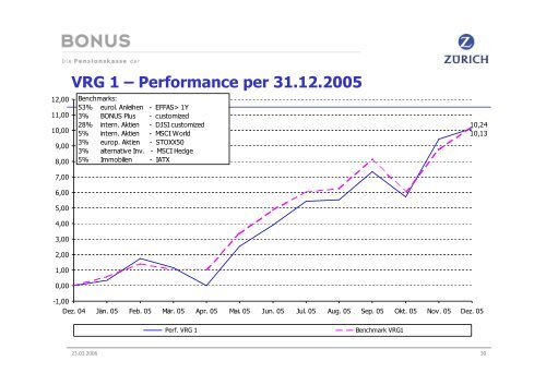 Microsoft PowerPoint - Pr\344sentation Pensionskasse bei Betriebsr ...