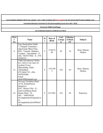 Academic Year-2012-13(Post Graduate)