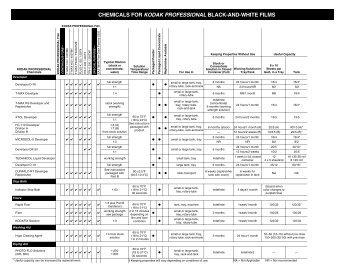 Chemicals for KODAK PROFESSIONAL Black and White ... - 125px