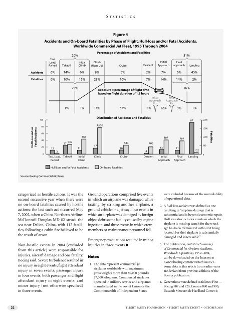 Flight Safety Digest October 2005 - Flight Safety Foundation