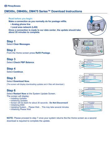 DM300c/DM400c(G910) Software Update - Pitney Bowes Canada