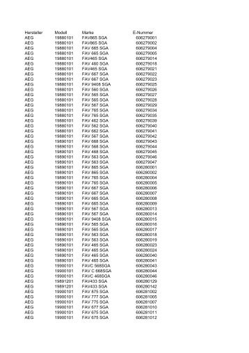 Hersteller Modell Marke E-Nummer AEG ... - Ersatzteil-land.de