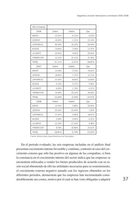 Diagnóstico del sector farmacéutico colombiano periodo 2000-2008