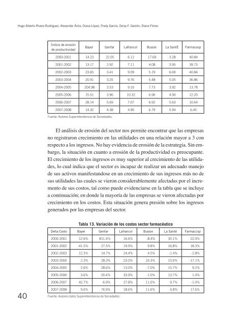 Diagnóstico del sector farmacéutico colombiano periodo 2000-2008