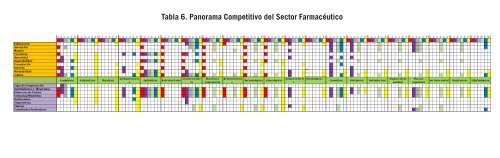 Diagnóstico del sector farmacéutico colombiano periodo 2000-2008