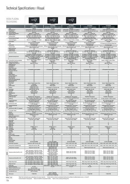 Technic Technical Specifications | Visual - Panasonic