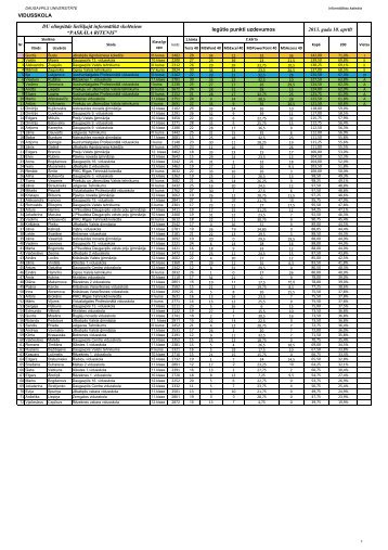 "Paskāla Ritenis-2013" rezultāti - Daugavpils Universitāte