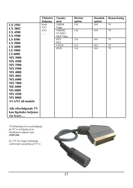 BeoLink kompatibel OneRemote DAB/ DAB+/ FM/ Internet Tuner ...