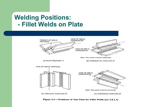 weld 1100 - shielded metal arc welding - College of Eastern Utah