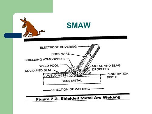 weld 1100 - shielded metal arc welding - College of Eastern Utah