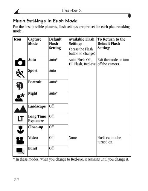 Kodak EasyShare CX6445 zoom digital camera User's Guide