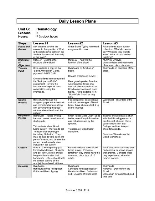 Red Cross Blood Chart