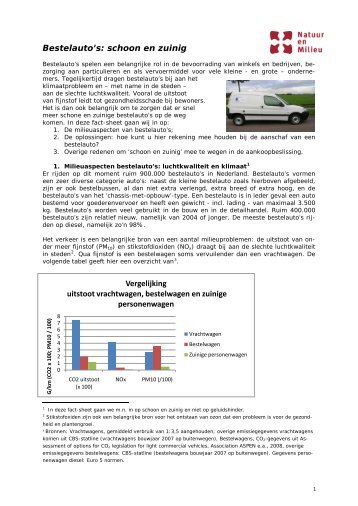 Factsheet zuinige bestelauto's - Natuur en Milieu