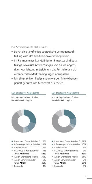 LGT Strategiefonds