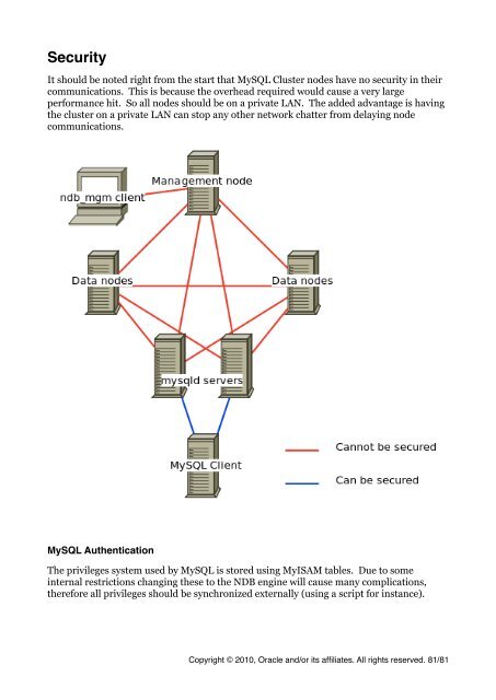 MySQL Cluster Tutorial - cdn.oreillystatic.com