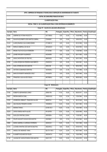 edital de concurso público 001/2012 - classificação final - unitau