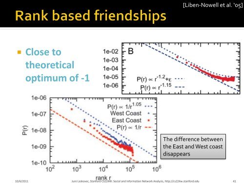 Slides - SNAP - Stanford University