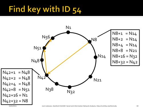 Slides - SNAP - Stanford University