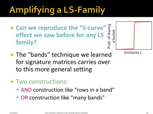 Theory of Locality Sensitive Hashing - SNAP - Stanford University