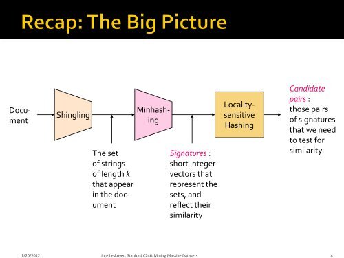 Theory of Locality Sensitive Hashing - SNAP - Stanford University