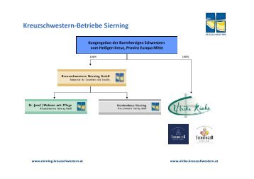 Organigramm - Kreuzschwestern Sierning GmbH