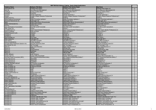 Supercast Dips Chart