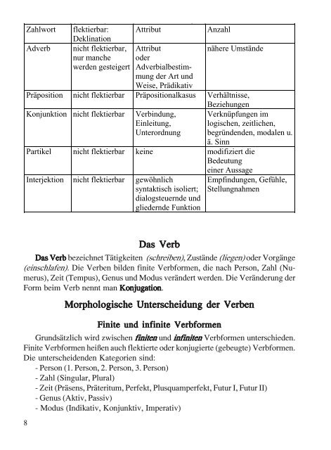 kurze deutsche grammatik - VPU biblioteka - Vilniaus pedagoginis ...