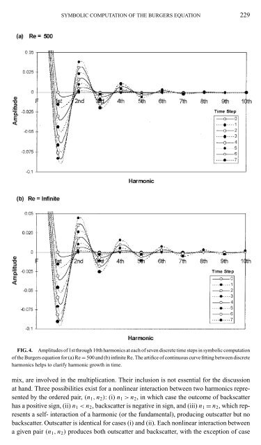 A Preliminary Study of the Burgers Equation with Symbolic ...