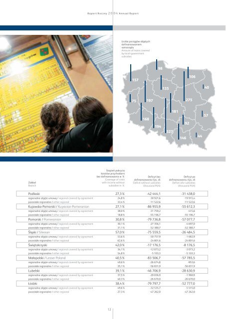 Raport roczny spółki PKP Przewozy Regionalne za 2004 r.