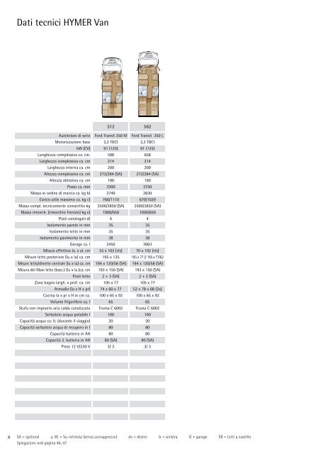 Motorcaravan Listino Prezzi - HYMER.com