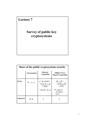 Survey of public key cryptosystems Lecture 7