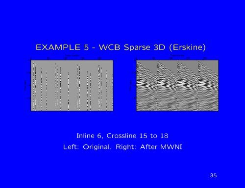 Multi-Dimensional Minimum Weighted Norm Interpolation, Survey ...