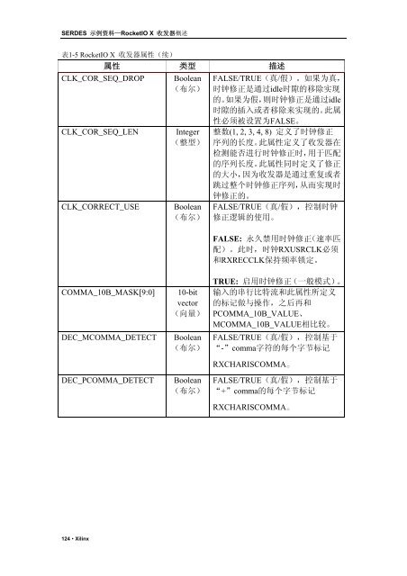 轻松实现高速串行I/O