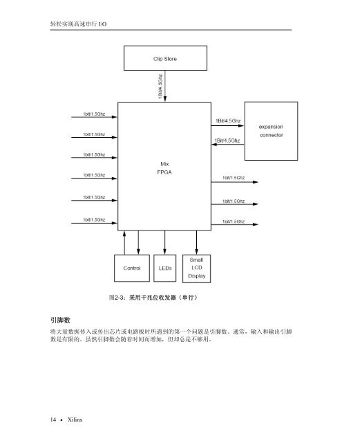 轻松实现高速串行I/O