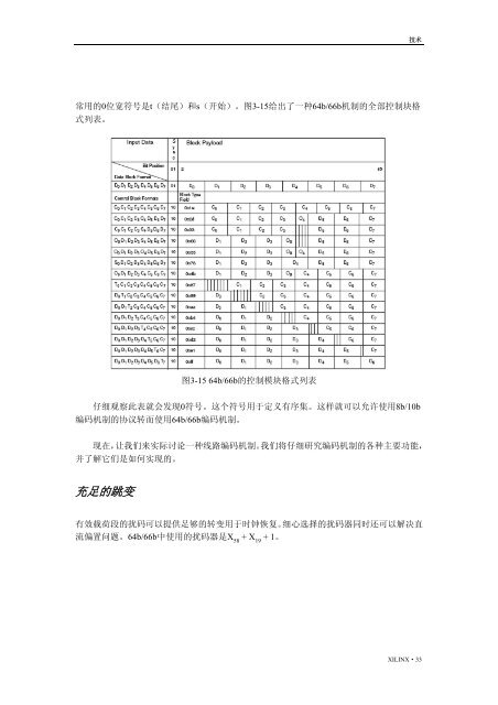 轻松实现高速串行I/O