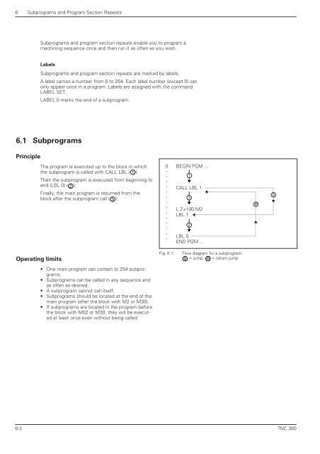 User's Manual TNC 360 (from 259 900-11) - heidenhain