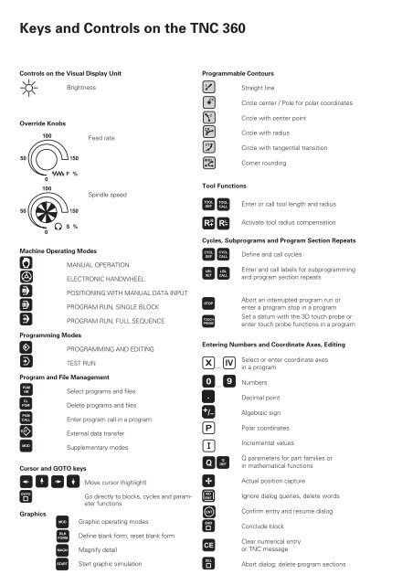 User's Manual TNC 360 (from 259 900-11) - heidenhain