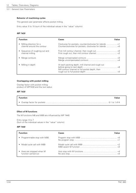 User's Manual TNC 360 (from 259 900-11) - heidenhain