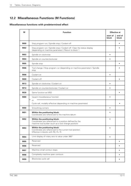 User's Manual TNC 360 (from 259 900-11) - heidenhain