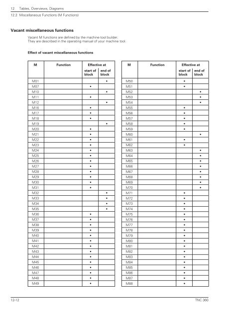 User's Manual TNC 360 (from 259 900-11) - heidenhain