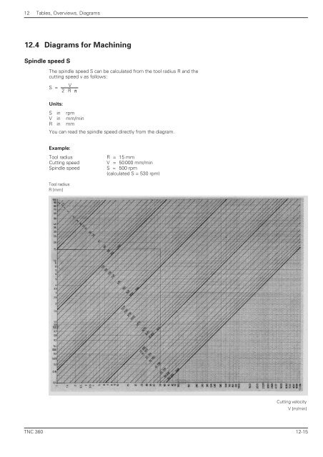 User's Manual TNC 360 (from 259 900-11) - heidenhain