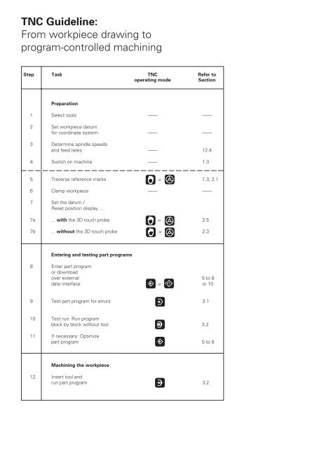 User's Manual TNC 360 (from 259 900-11) - heidenhain