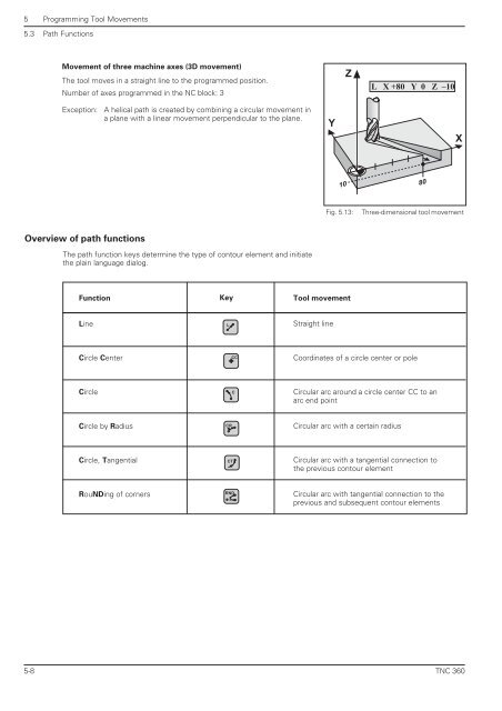 User's Manual TNC 360 (from 259 900-11) - heidenhain